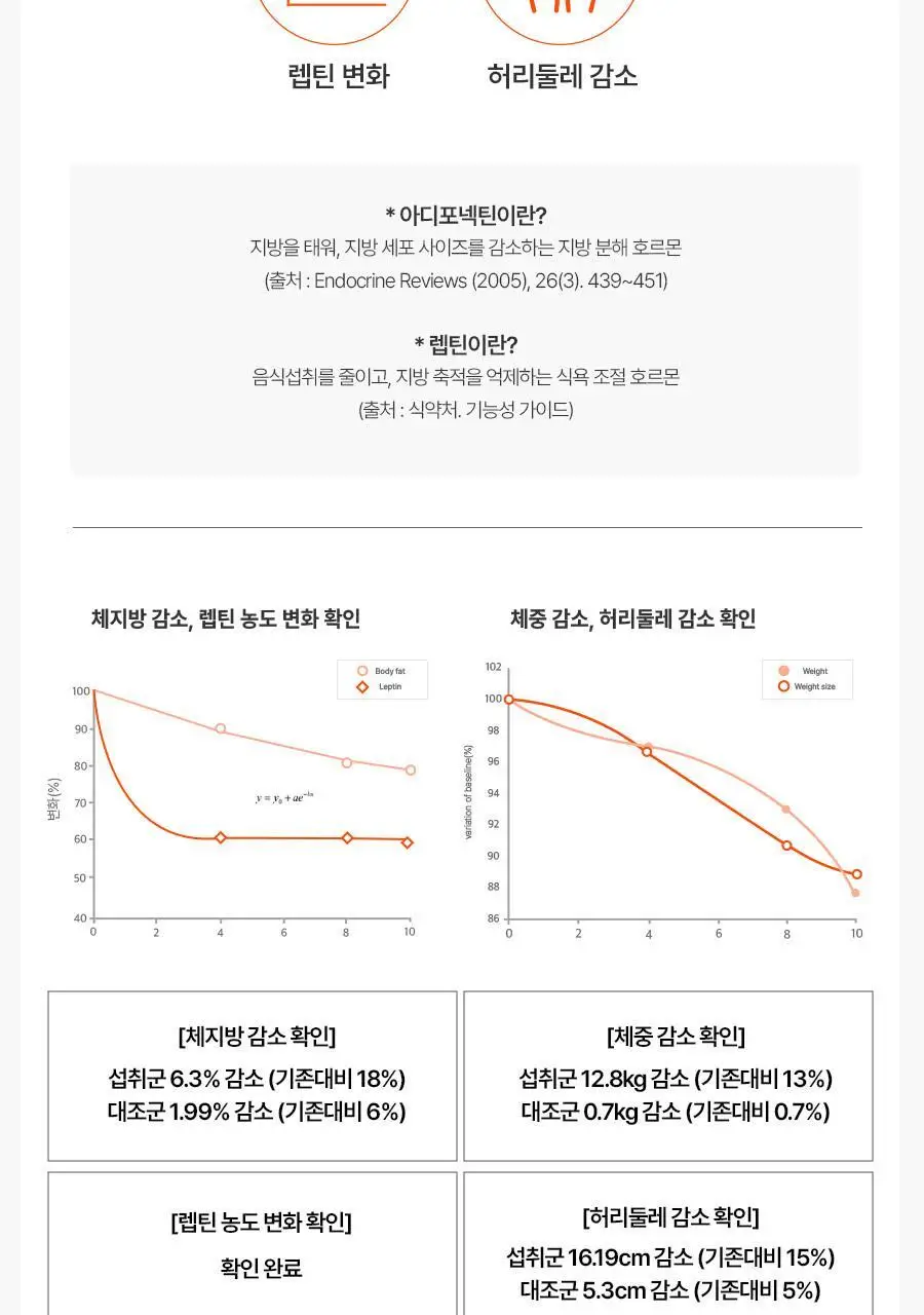[서현PICK]콜레올로지 버닝올로지 티 7,000mg*15포 (15일분) 상세페이지 43